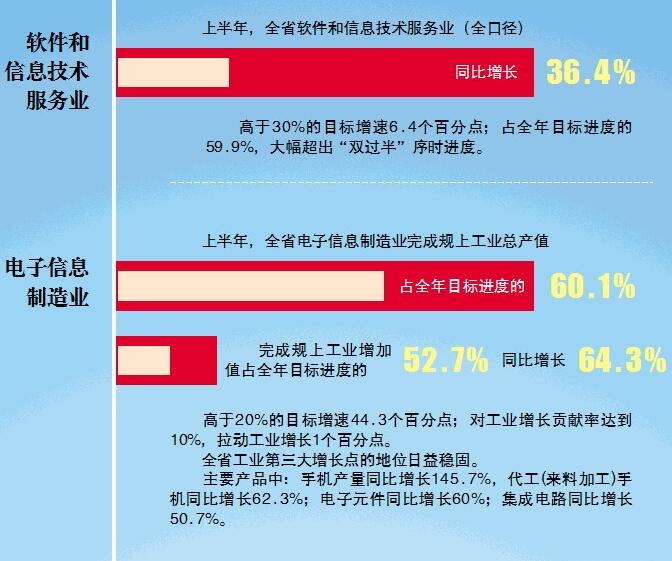 贵州大数据产业GDP_贵州大数据