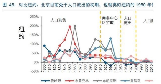 财政收入结构_北京收入结构(3)
