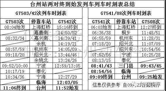 台州四火车站将实施新的列车运行图,有哪些变