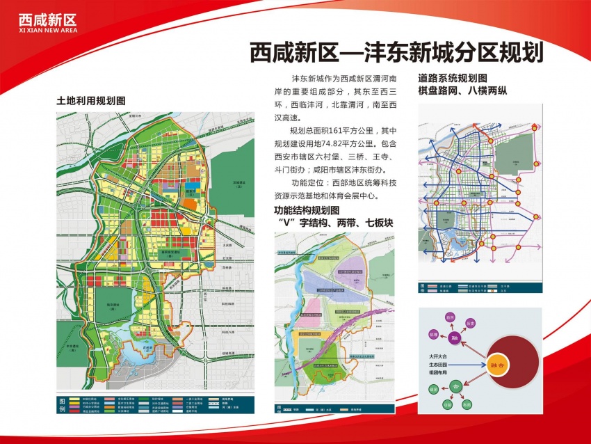 从以下区域图很明显的可以看出来,沣东新城是连接空港,秦汉,沣西,咸阳