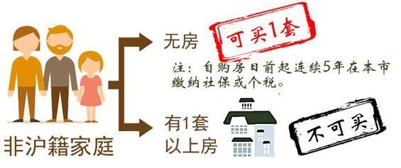 莫斯科人均绿地面积_上海人均购房面积(3)
