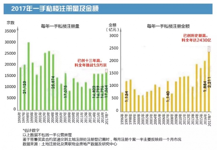 香港人在大陆购房政策