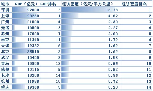 财政收入_无锡财政收入排名