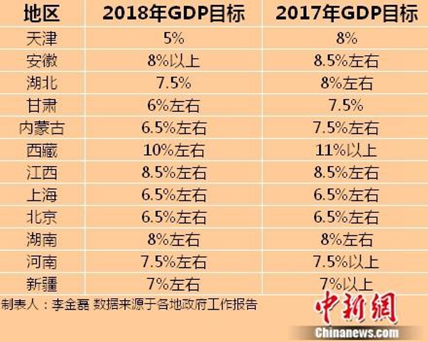 gdp增速_2018郑州市gdp(2)
