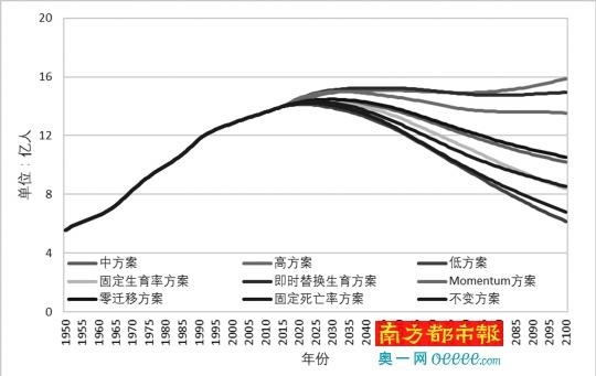 中国人口下滑_中国人口在下降 大家都少算了一亿人