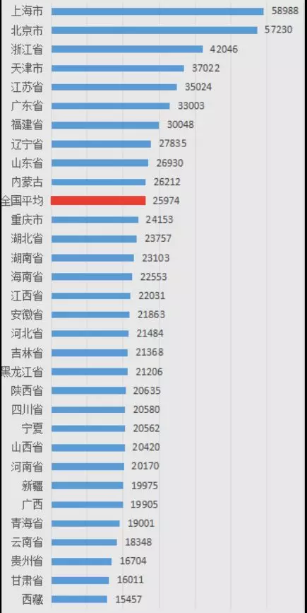华西村人均收入_2017 人均收入(3)