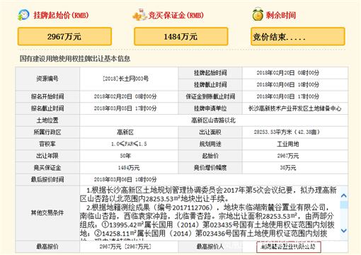 长沙工业土地连连拍高新区底价出让三宗地