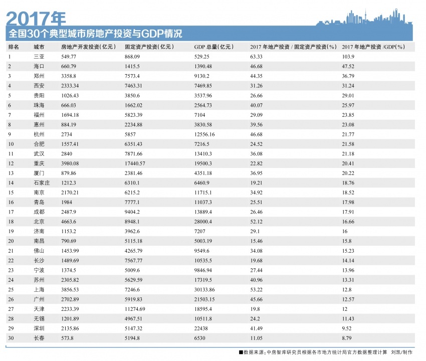 gdp增速_2018 三亚 gdp