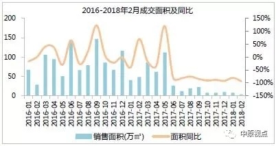 廊坊对比固安gdp_廊坊落户宽松政策为何独有固安 其它区域就不放开吗(3)