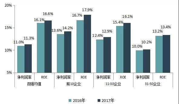 重磅发布 | 2018中国房地产百强企业名单终于揭