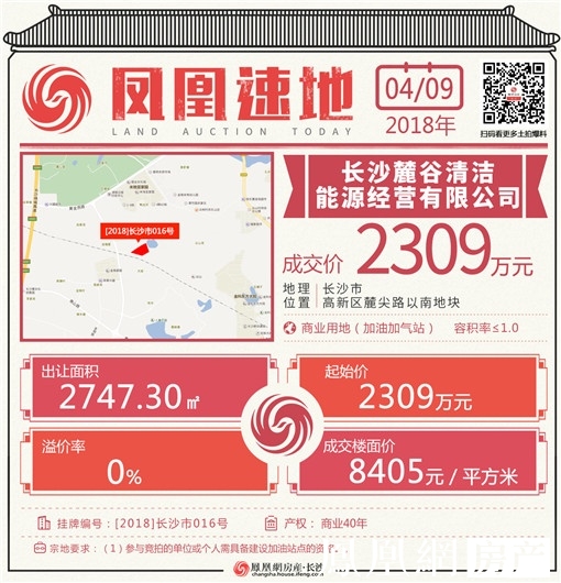 长沙高新区三宗地底价成交中联重科竞得一宗工业用地