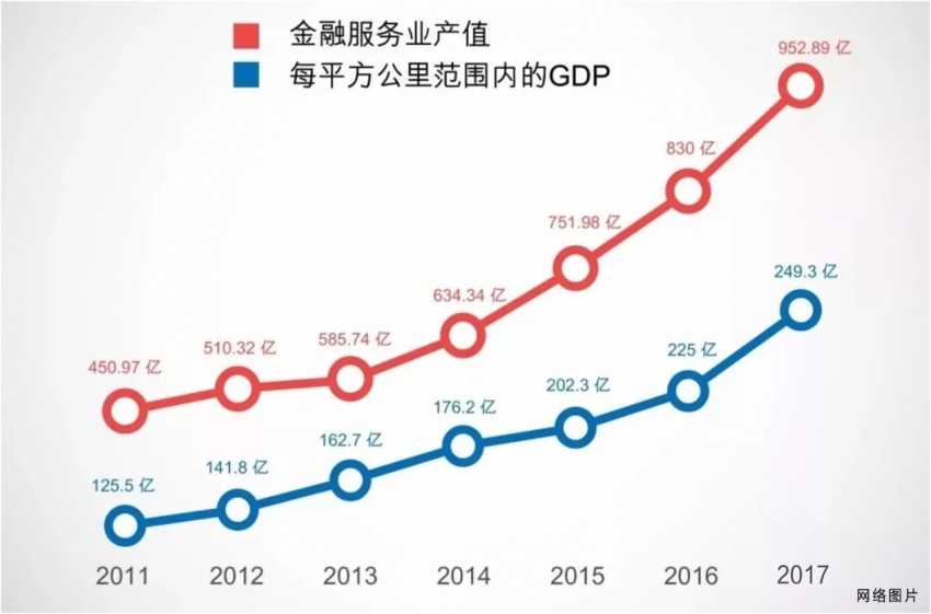 cbd gdp_北京cbd(2)