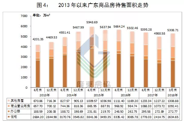 重磅发布 | 2018年一季度广东房地产市场分析报