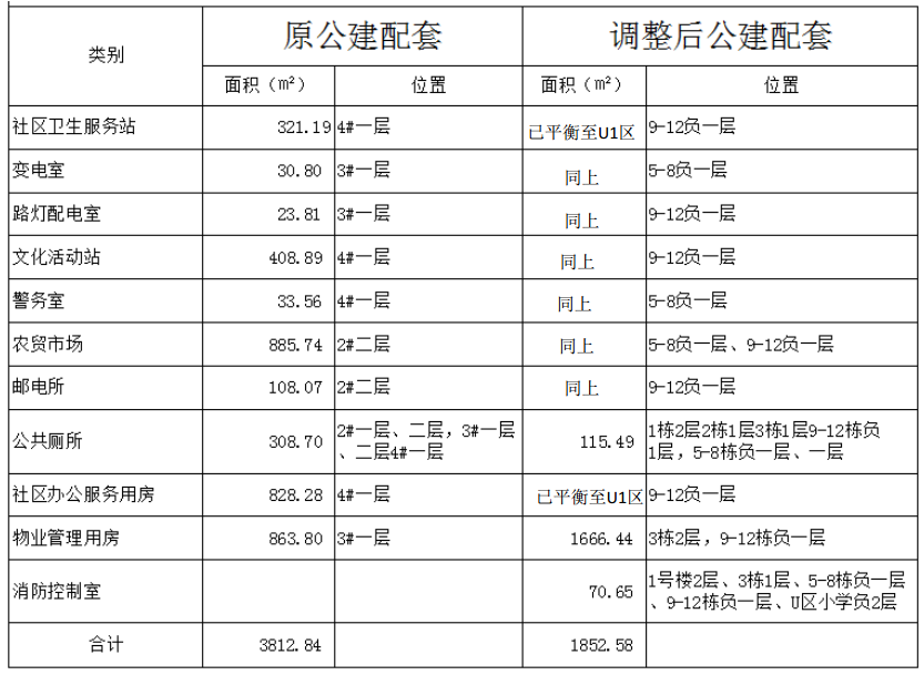 花果园五里冲城中村、危旧房、棚改新动向,U1