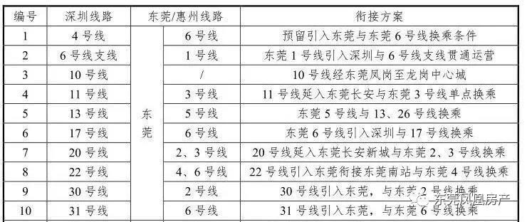 深圳地铁4号线延长线有望提前通车将接东莞地