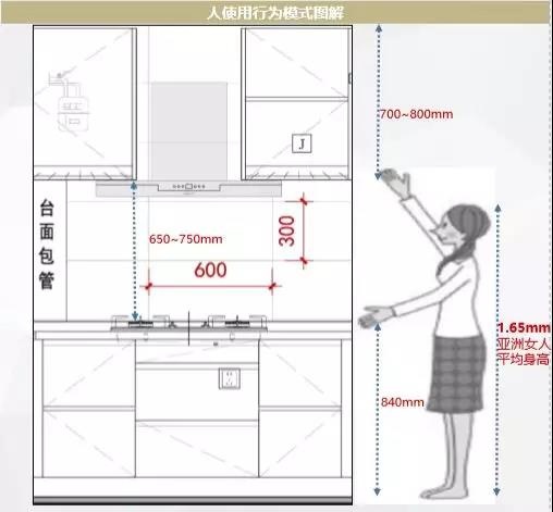 阳光城·文澜府:厨房里的秘密细节