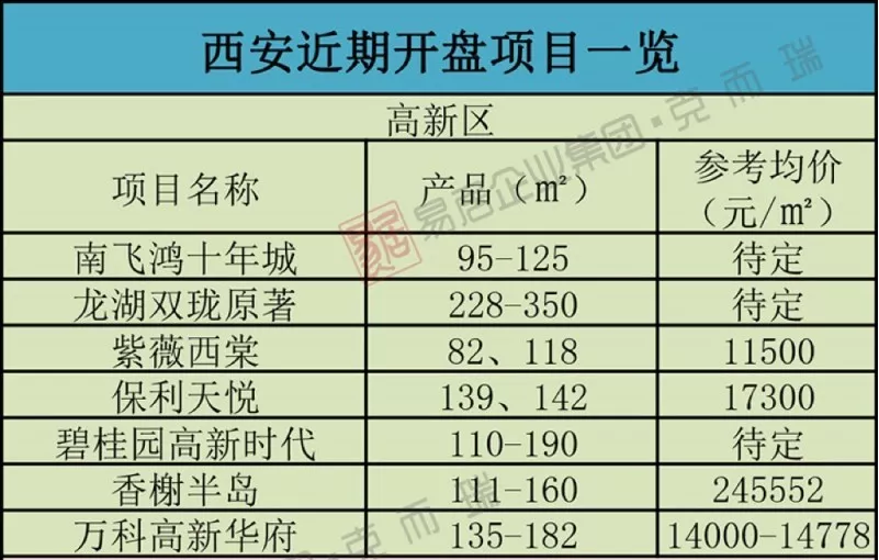 西安51个楼盘即将开盘销售 不看还在等什么