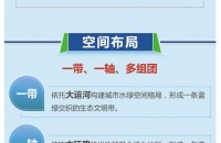 北京城市副中心 详细规划草案公布