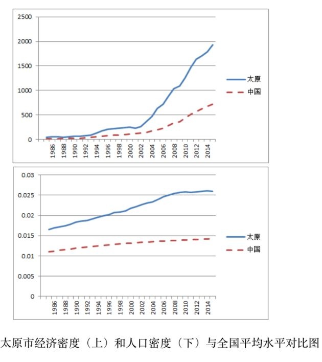 苏州人口密度_读我国人口密度分布图.回答. 1 我国人口密度超过700人 平方千米(3)