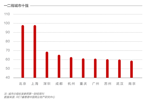 中国城市按人口分级_中国城市分级的五级城市