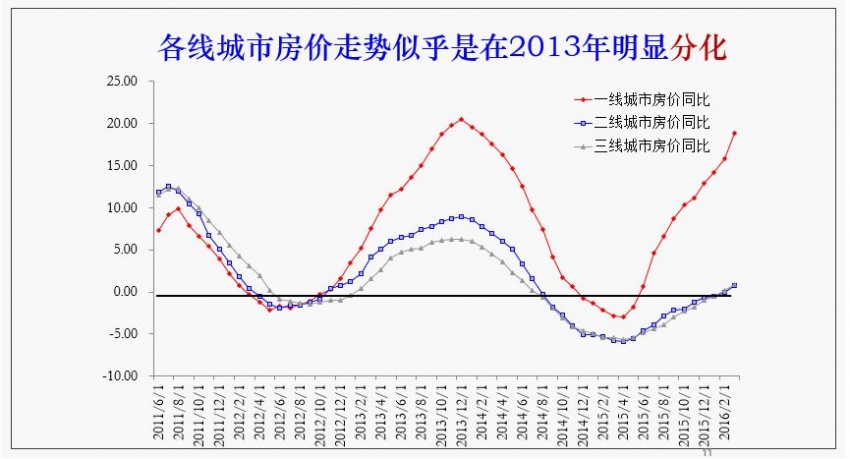 中国的房价泡沫,可能比你想象的小得多—凤凰网房产茂名