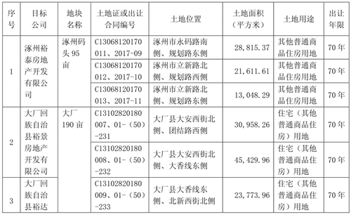 华夏幸福回应：环京项目出售为盘活环京资源加速换仓调整