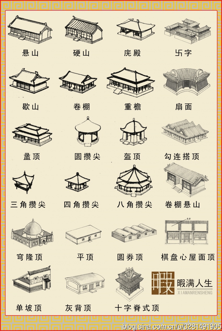 中国古代建筑中的屋顶形式图鉴