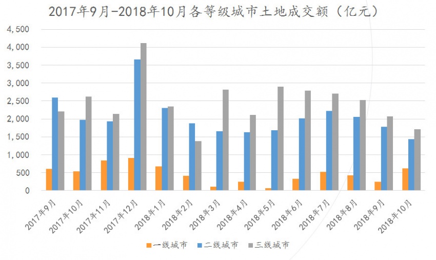 银十遇冷!报告:10月北京二手房成交量环比降逾