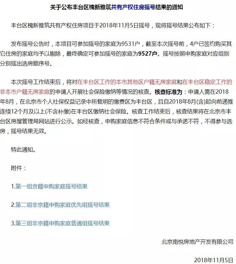 喜事!丰台槐新雅筑共有产权住房摇号结果公布