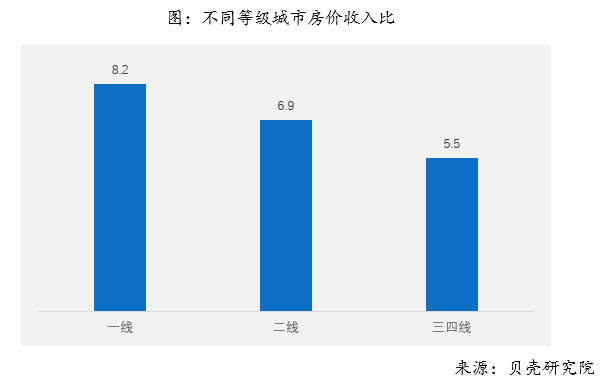 2018年全国购房调查报告 综合 第22张