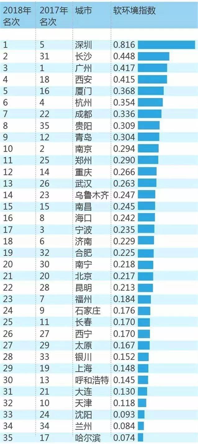 人口增速评价_人口普查(3)