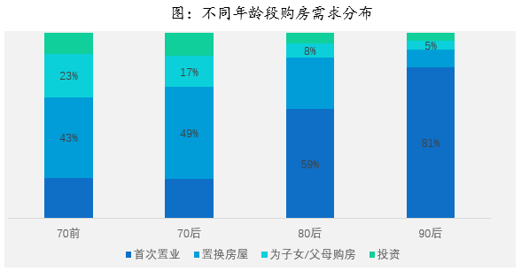 2018年全国购房调查报告 综合 第5张