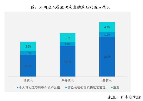 2018年全国购房调查报告 综合 第26张