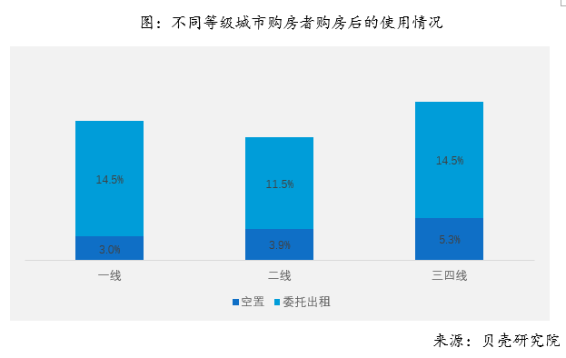 2018年全国购房调查报告 综合 第27张