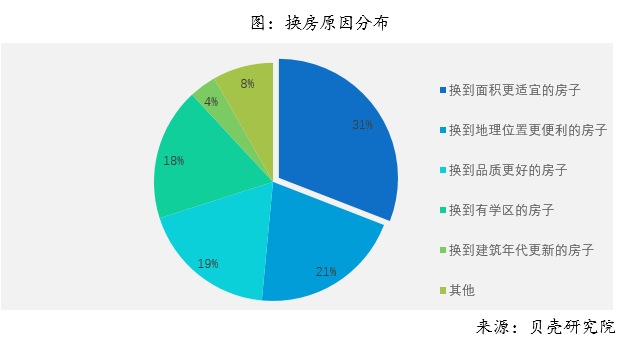 2018年全国购房调查报告 综合 第9张