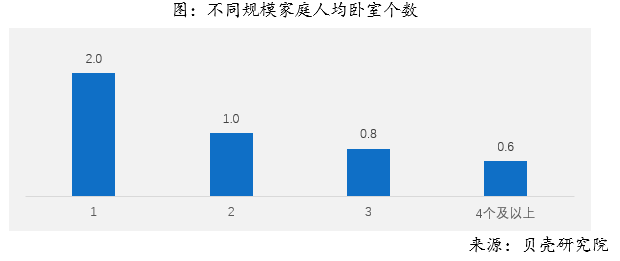 2018年全国购房调查报告 综合 第3张