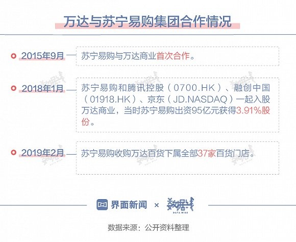 两年1700亿 被王健林的“甩货”清单震惊了(组图)