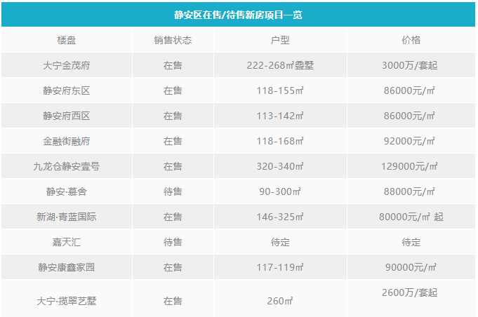 上海房价排行榜|区域房价最高的前5名竟然是它