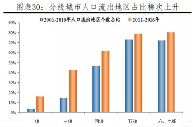 2019长春常住人口_第六次人口普查结果 长春常住人口7677089人(3)