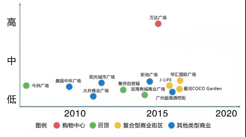 南沙人口增长速度_增长人口,南沙任重道远 你觉得呢(3)