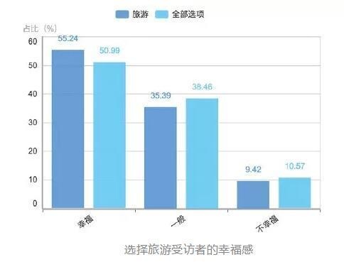 2019年天津常住人口_2019天津国考报名人数统计:-公务员国考报名公告 天津2070人(3)