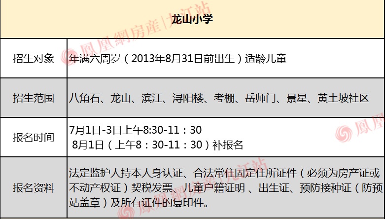 龙山小学长虹小学浔阳小学浔阳区你想知道的,全都在这里!