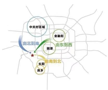 不好意思 这才是真正的青龙湖 ——凤凰网房产北京