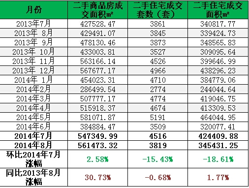 新闻 独家 上月,成都二手房购房平台正式启动,与此同时二手房交易税费