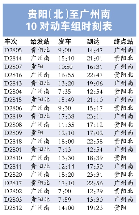 廣州到貴陽最快4時52分 動車時刻表已定年內開通運營