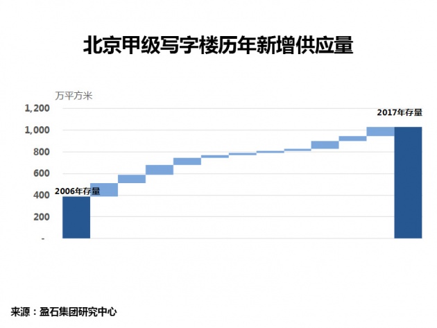 人口导入区_中国学者揭示外来人口结核病传播规律 助力制定有效防控措施(2)