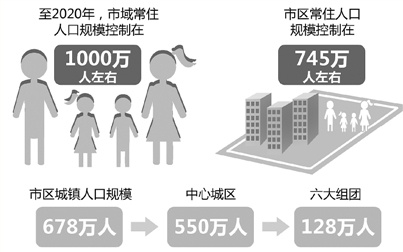 什么叫常住人口_什么是常住人口数量 广州常住人口数量多少(2)