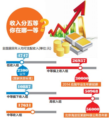 昆明人均可支配收入_人均可支配收入(2)