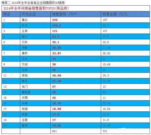 河南房地产排名_河南捐款名单最新排名(2)