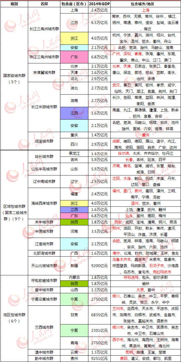 哪些省份公布了20年GDP总量_中国省份地图(3)